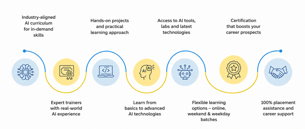 Artificial Intelligence Courses